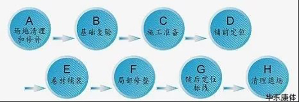 服务与支持（资料）